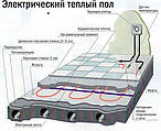 Кабельний тепла підлога