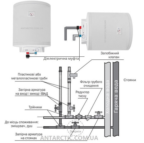 Бойлер Gorenje GBU 100 V9 (C6) - фото 8 - id-p1610528152