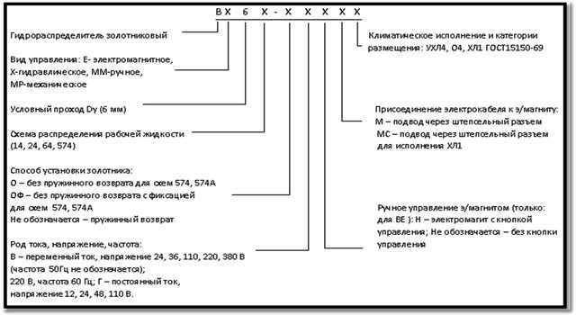 На фото зображена схема гідророзподільника ВЕ6.574, РХ06574а1, РХ06.574, 1РЕ6.574, РЕ6.3.574.