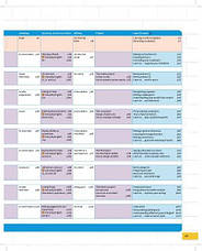 Own It! 1 Student's Book with Practice Extra / Підручник, фото 3