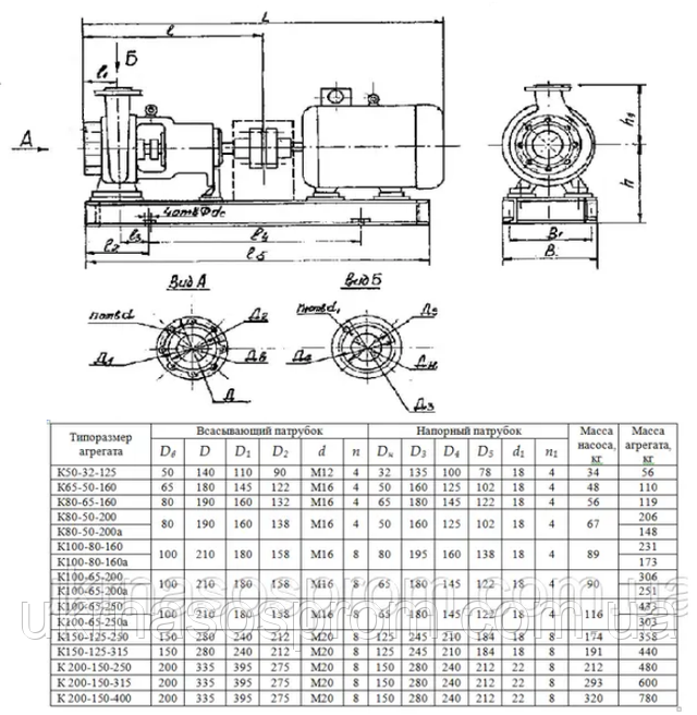 Подбор фланцев к насосу К50-32-125 Фланцы насоса К50-32-125