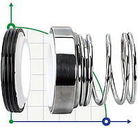 Механическое уплотнение R-101 16, CЕR/CAR, VITON, 304