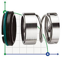 Ущільнення торцеве R-108U 55, SIC/SIC, PTFE, 304, T5F