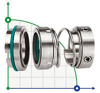 Ущільнення торцеве R-112 60, SIC/SIC, EPDM, 304