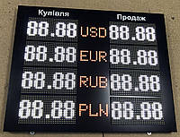Графическое табло для обмена валют