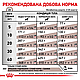 Роял Канін Гастро Інтестінал для собак, 2 кг, фото 3