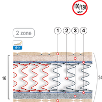 Матрац пружинний двоспальний Фрегат-2 Велам
