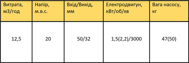 К50-32-125 характеристики