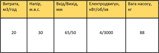 К20/30 характеристики