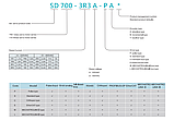 Комплектний сервопривід SD700-SA 5500 Вт, 3ф, 380 В, момент 35 Нм, 1500/2000 об./хв, енкодер 23 біти, фото 4
