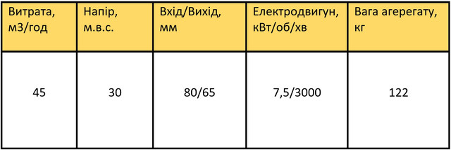 К45/30 характеристики