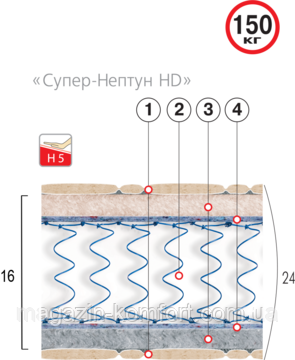 Матрац пружинний Супер-Нептун НD 200х160 серія Люкс