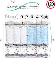 Матрац пружинний ОНІКС Велам