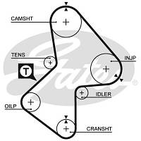 Ремень ГРМ Gates 5051