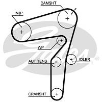 Ремень ГРМ Gates 5623XS