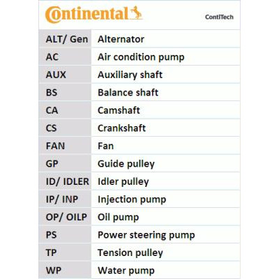 Ремень ГРМ CONTITECH CT1016 - Вища Якість та Гарантія! - фото 3 - id-p1613792053