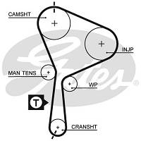 Ремень ГРМ Gates 5552XS - Вища Якість та Гарантія!
