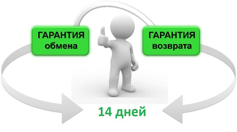 Умови повернення та обміну товара