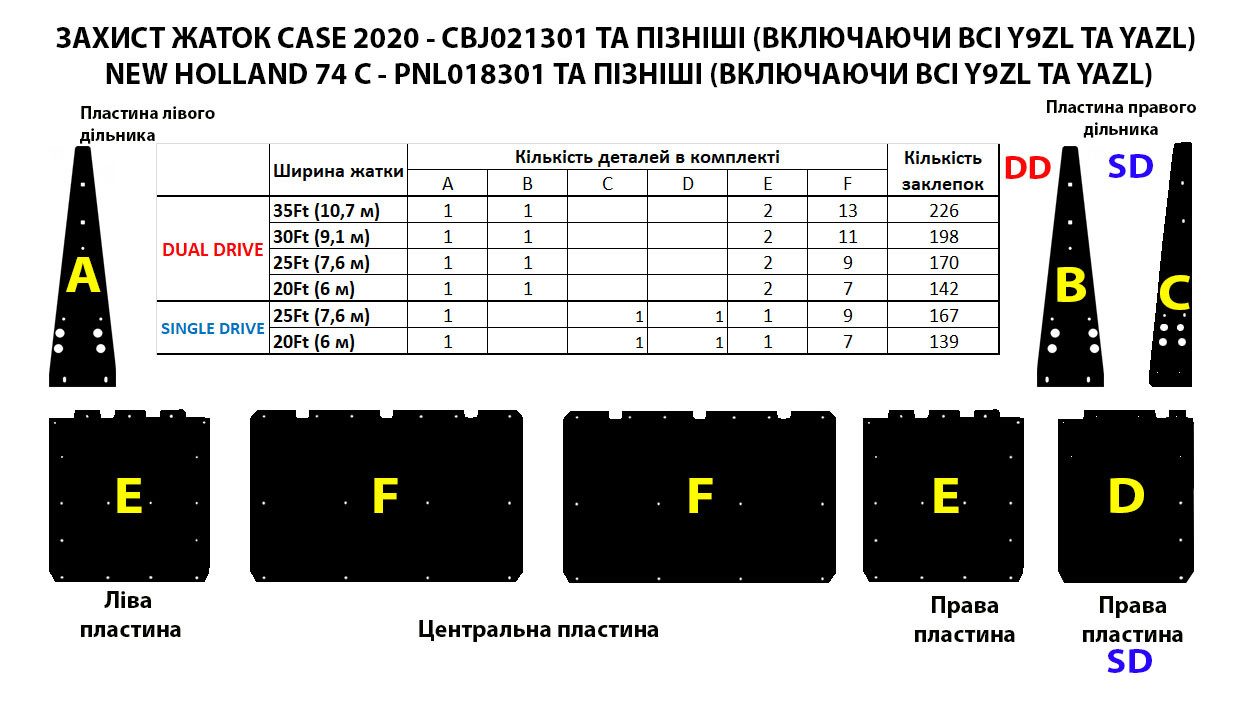 Комплект захисту жатки Case 2020 dual drive 6м./NEW Holland 74C dual drive 6 м.