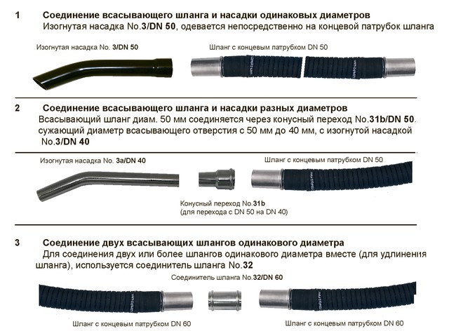 Шланги та насадки для промислових пилососів