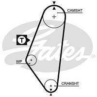 Ремень ГРМ Gates 5047