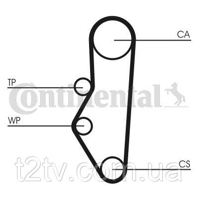 Ремінь ГРМ CONTITECH CT525