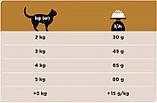 Сухий корм для кішок із захворюванням нирок Purina Pro Plan Veterinary Diets NF 1.5 кг, фото 3