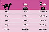 Сухий корм Purina Pro Plan Veterinary Diets Urinary 1.5 кг, фото 4