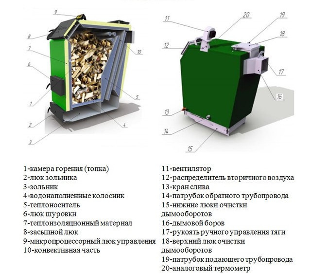 Гефест-Профи С 180