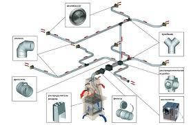 Вентиляція (труби, коліна, перехідники, турбіни, теплорукава...)