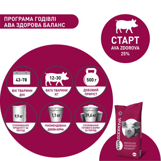 БМВД для свиней поросят старт AVA ZDOROVA (АВА ЗДОРОВА) 25% от 12-30 кг. Фасовка 25 кг - фото 2 - id-p1375330657