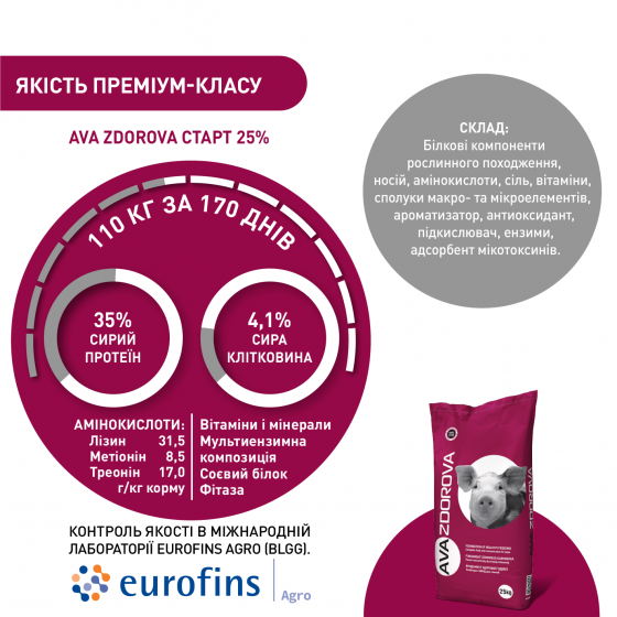 БМВД для свиней поросят старт AVA ZDOROVA (АВА ЗДОРОВА) 25% от 12-30 кг. Фасовка 25 кг - фото 3 - id-p1375330657