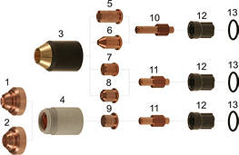 Витратні матеріали до плазмових пальників MAX40cs, MAX42, MAX43, PAC120, PAC125T HYPERTHERM