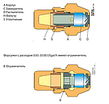 Форсунка Danfoss OD. 0,65 / 80° S, фото 2