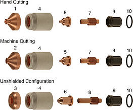 Витратні матеріали до плазмових пальників POWERMAX 600, PAC123T/M HYPERTHERM