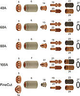 Расходные материалы к плазменным горелкам POWERMAX 1000/POWERMAX 1250/ POWERMAX 1650, T60/T60M, T80/T80M