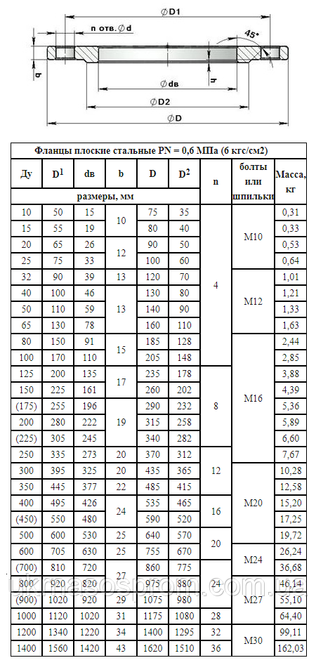 Фланец плоский стальной приварной Ду 450 РУ 6