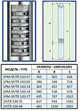 Насос Speroni SPT 100-18, фото 2