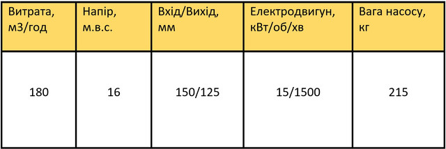 насос к150-125-250а характеристики