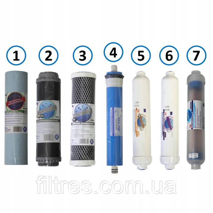 Комплект картриджів Aquafilter з мембраною ОРІГІНОЛ, фото 1