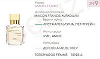 Концентрат TORCHWOOD FEMME (100гр) (Альтернатива Maison Francis Kurkdjian Amyris Femme)