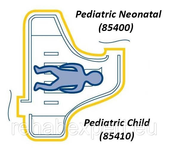 Ковдра для нагрівання пацієнта Sterisets 85400 Pediatric Neonatal Convective Warming Blanket