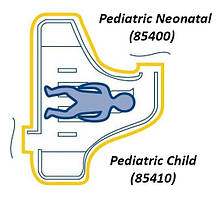 Ковдра для нагрівання пацієнта Sterisets 85410 Pediatric Child Convective Warming Blanket