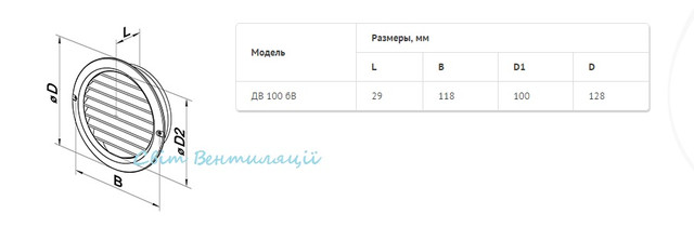 Решітка круглої форми Домовент 100 БВС Решітка круглої форми Домовент 100 БВС
