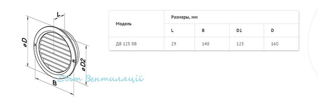 Решітка Домовент купити