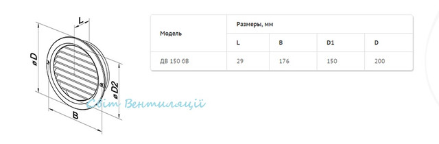 Решітка пластикова Домовент Решітка кругла Домовент