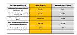 Автономний інвертор HORS REVO II BF 5.5 kW parallel, фото 4