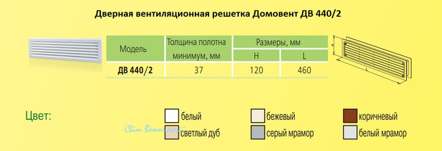 Решітка прямокутна Домовент