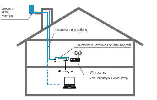 Роутер Wifi Квадрат – купить в интернет-магазине OZON по низкой цене