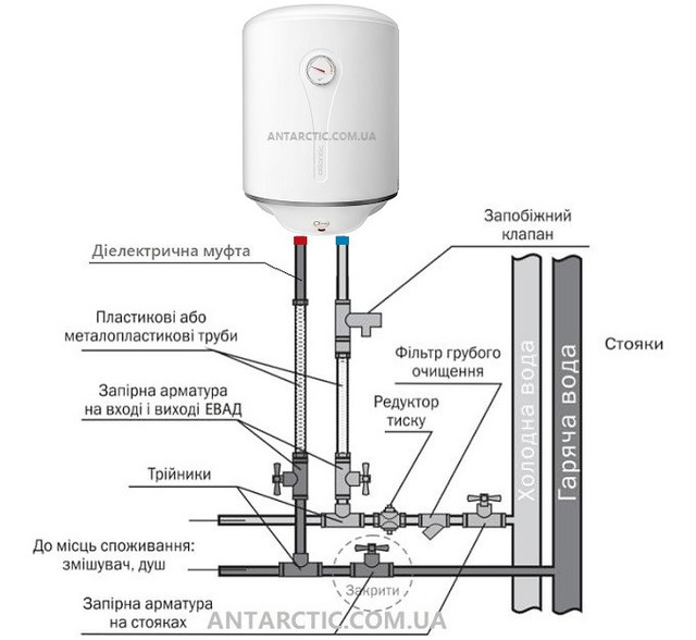 Бойлер Atlantic O'Pro+ 80 VM 080 D400-1-M 2000W (ID#1427888051), цена ...